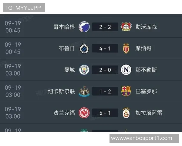 本赛季欧冠射门次数统计巴黎遥遥领先皇马利物浦紧随其后 本赛季欧冠射门次数统计巴黎遥遥领先皇马利物浦紧随其后